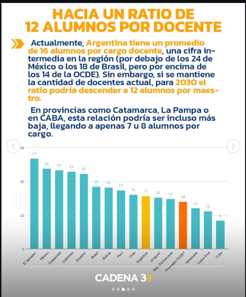Menos chicos en las aulas: según informe, Misiones tendrá un 20% menos de alumnos de primaria hacia 2030 imagen-8