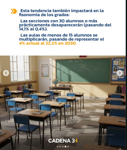 Menos chicos en las aulas: según informe, Misiones tendrá un 20% menos de alumnos de primaria hacia 2030 imagen-10