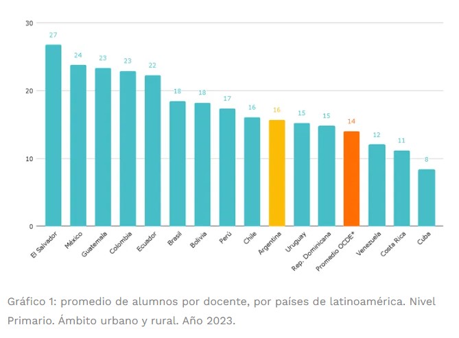 Menos chicos en las aulas: la escuela podría perder 1.200.000 alumnos hacia 2030 imagen-2
