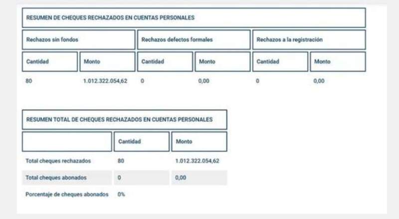 Con casi 100 años de historia, prestigiosa bodega mendocina entró en cesación de pagos: registra más de $900 millones en cheques rechazados 3 Con casi 100 años de historia, prestigiosa bodega mendocina entró en cesación de pagos: registra más de $900 millones en cheques rechazados imagen-2