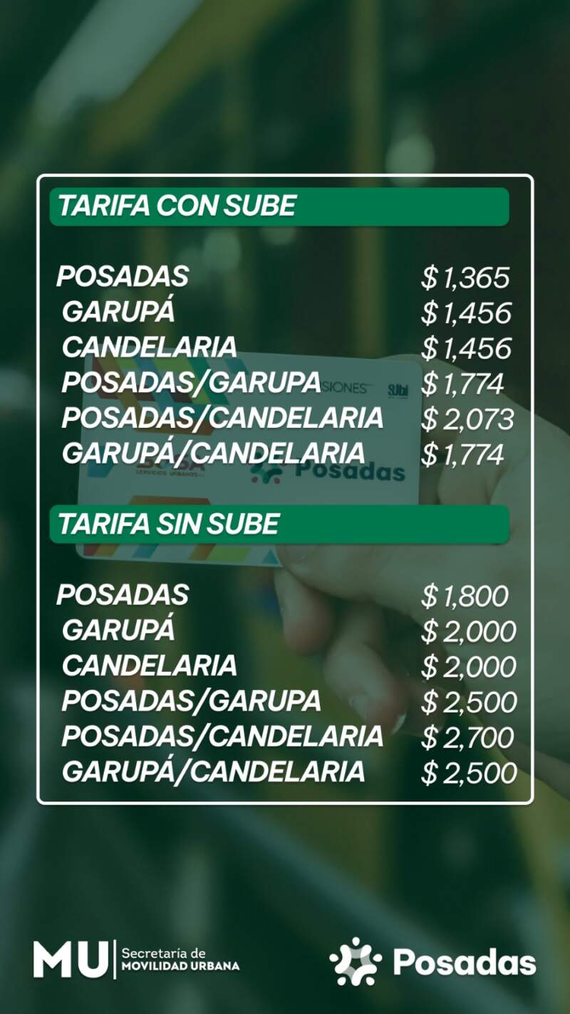 Aumento del pasaje de colectivo: viajar en Posadas costará $1.365 con SUBE y $1.800 sin tarjeta 3 Aumento del pasaje de colectivo: viajar en Posadas costará $1.365 con SUBE y $1.800 sin tarjeta imagen-2