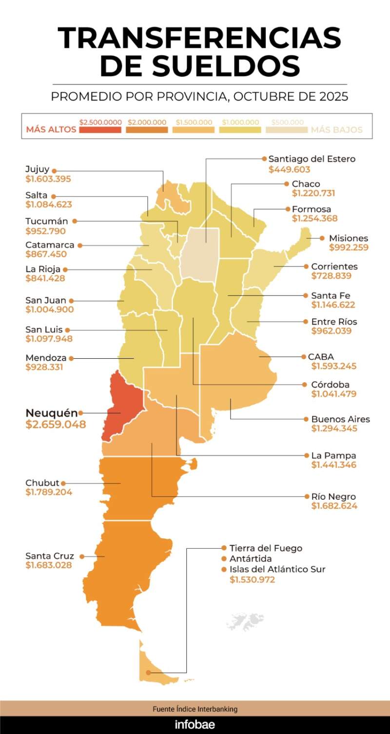Sueldos promedios en la Argentina y la ubicación de Misiones imagen-2