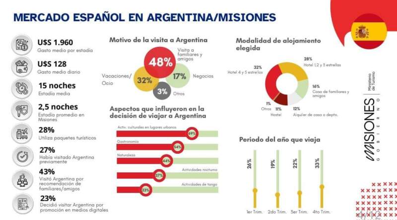 Cataratas del Iguazú: récord de visitantes europeos y fuerte impacto económico en Misiones imagen-2