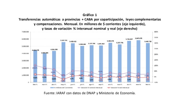 Resistir el ahogo / Por Aníbal Blasco imagen-2