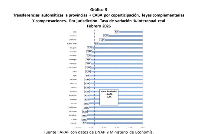 Resistir el ahogo / Por Aníbal Blasco imagen-4