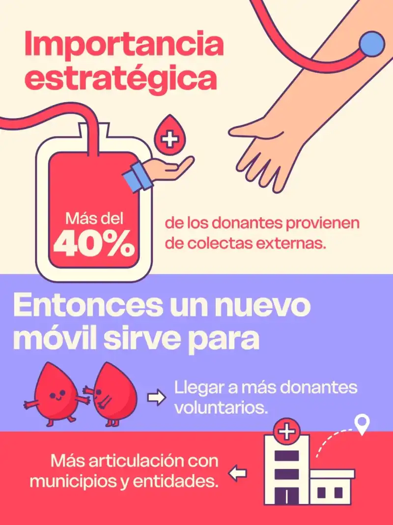 Passalacqua entregó una nueva unidad al Banco de Sangre, Tejidos y Biológicos de Misiones imagen-10