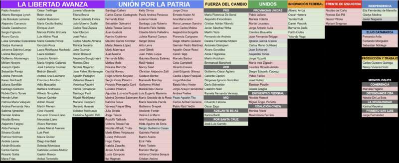 Diputados aprobó en general la reforma laboral en medio de cruces y tensiones con la oposición imagen-2