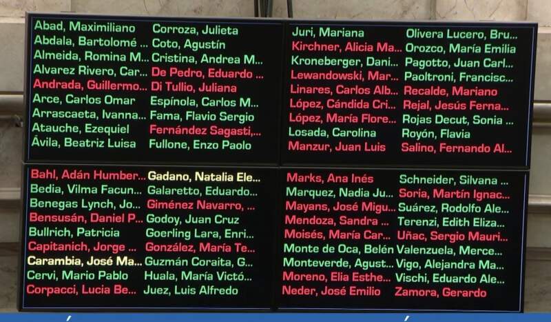 Senado: se aprobó la reforma laboral antes del discurso de Javier Milei ante la Asamblea Legislativa 5 Senado: se aprobó la reforma laboral antes del discurso de Javier Milei ante la Asamblea Legislativa imagen-4