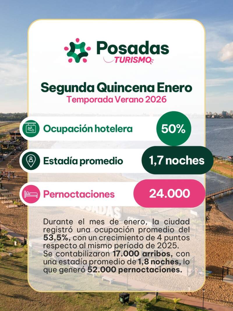 Posadas: enero cerró con una ocupación promedio del 53,5% imagen-2