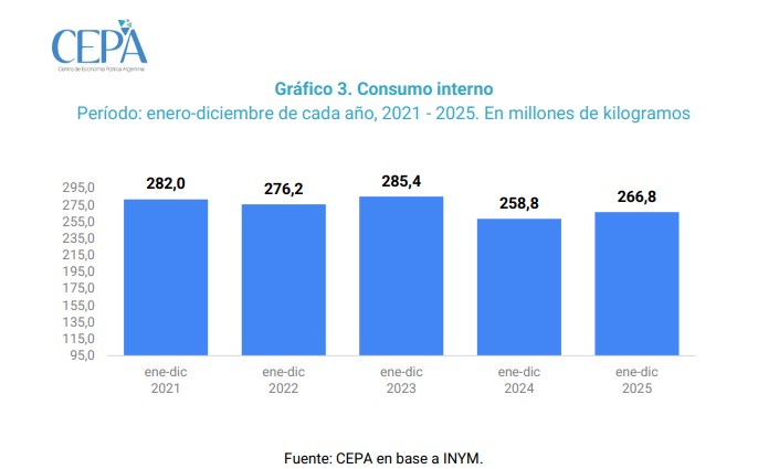 Desregulación y precios: la tormenta que golpea a los productores yerbateros imagen-8