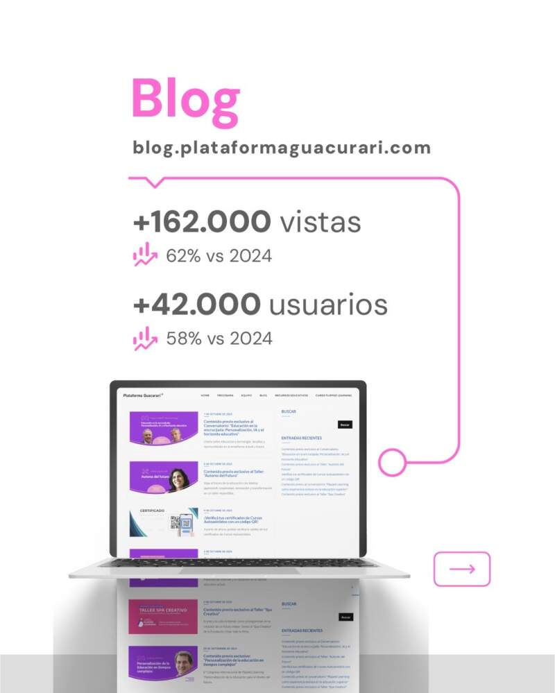 Plataforma Guacurarí registró más de 870.000 visitas en 2025 y presentó una nueva propuesta con contenidos actualizados y especializados para docentes imagen-10