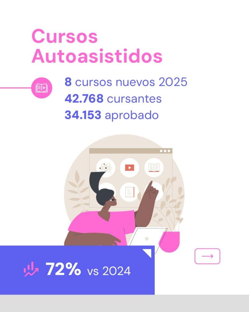 Plataforma Guacurarí registró más de 870.000 visitas en 2025 y presentó una nueva propuesta con contenidos actualizados y especializados para docentes imagen-12