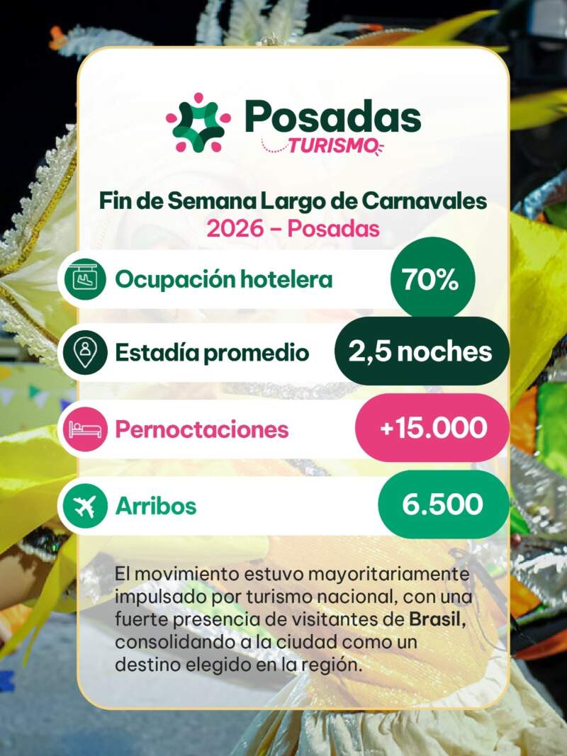 Posadas alcanzó un 70% de ocupación hotelera en el feriado de Carnaval imagen-2