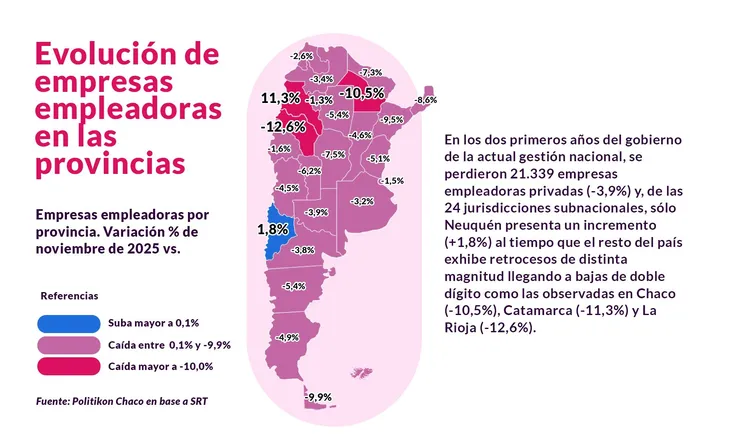 Como en el resto del país, Misiones registra una caída en el número de empresas, del 8,6% desde que asumió Milei imagen-2