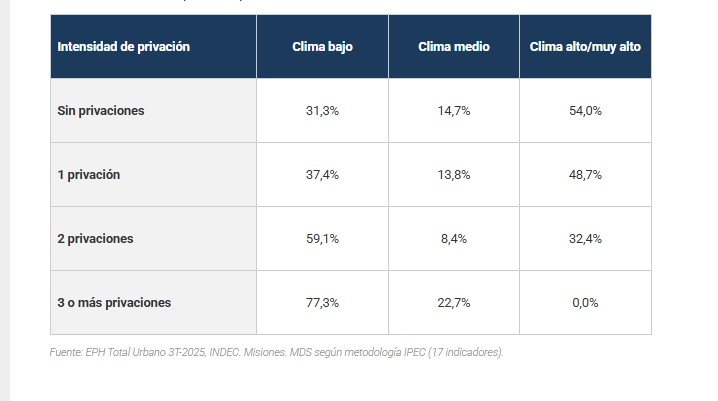 Por qué vale la pena estudiar: la evidencia económica desde Misiones / Por PosDr. Darío Ezequiel Díaz imagen-14