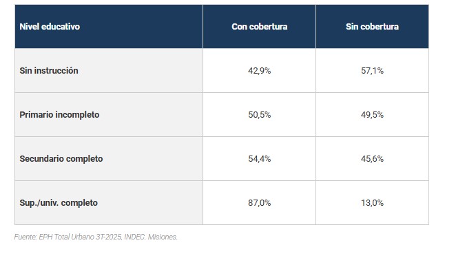 Por qué vale la pena estudiar: la evidencia económica desde Misiones / Por PosDr. Darío Ezequiel Díaz imagen-12