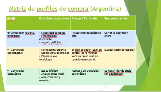 Crisis del mercado automotriz enciende la luz roja: Misiones lidera la caída en ventas de usados y 0 km imagen-16