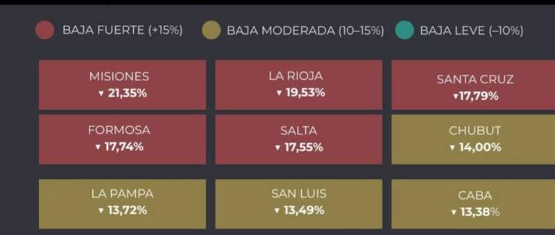 Crisis del mercado automotriz enciende la luz roja: Misiones lidera la caída en ventas de usados y 0 km imagen-51