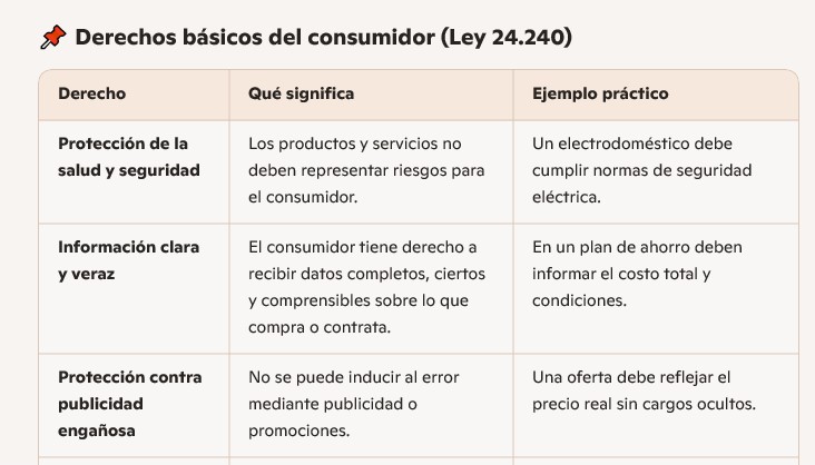 Defensa del Consumidor advierte sobre intimaciones ilegales a usuarios de planes de ahorro en Misiones imagen-2