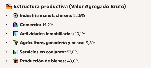 PBG: Misiones se consolida como la octava economía del país y líder en el NEA imagen-6