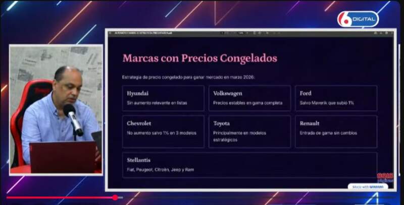 Marzo partió al mercado automotor en dos: bajas, congelamientos y nueva pulseada 5 Marzo partió al mercado automotor en dos: bajas, congelamientos y nueva pulseada imagen-4
