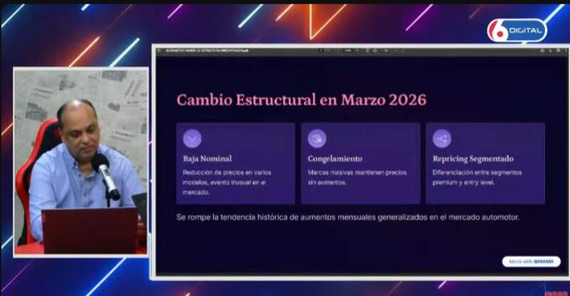 Marzo partió al mercado automotor en dos: bajas, congelamientos y nueva pulseada 7 Marzo partió al mercado automotor en dos: bajas, congelamientos y nueva pulseada imagen-6