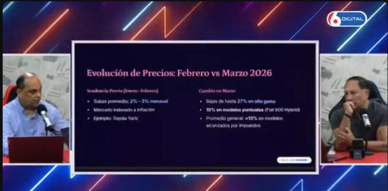 Marzo partió al mercado automotor en dos: bajas, congelamientos y nueva pulseada 11 Marzo partió al mercado automotor en dos: bajas, congelamientos y nueva pulseada imagen-10