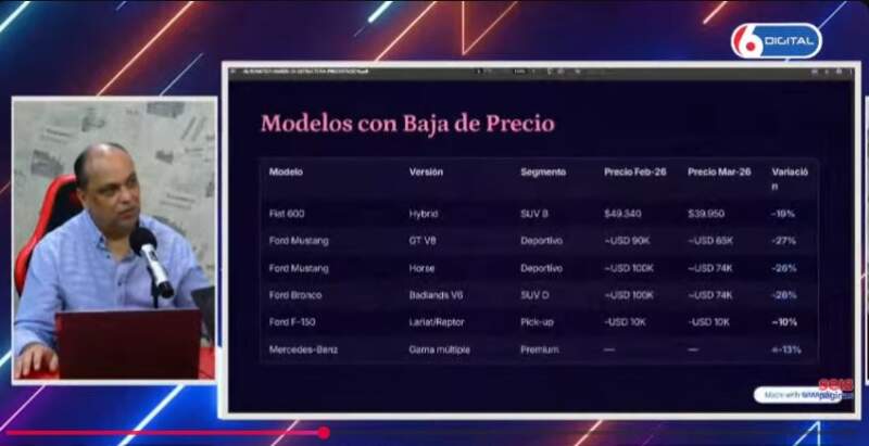 Marzo partió al mercado automotor en dos: bajas, congelamientos y nueva pulseada 13 Marzo partió al mercado automotor en dos: bajas, congelamientos y nueva pulseada imagen-12