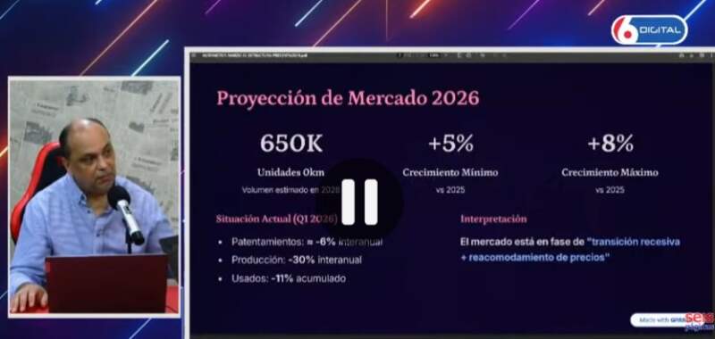 Marzo partió al mercado automotor en dos: bajas, congelamientos y nueva pulseada 15 Marzo partió al mercado automotor en dos: bajas, congelamientos y nueva pulseada imagen-14