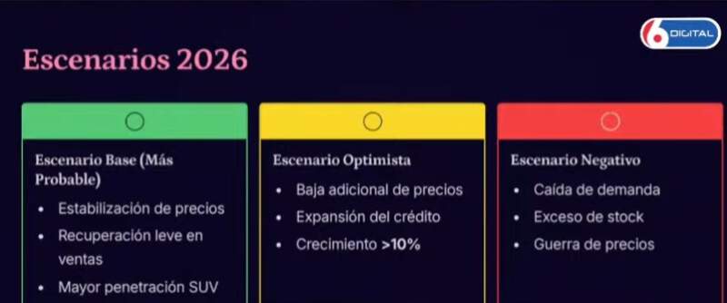 Marzo partió al mercado automotor en dos: bajas, congelamientos y nueva pulseada 19 Marzo partió al mercado automotor en dos: bajas, congelamientos y nueva pulseada imagen-18