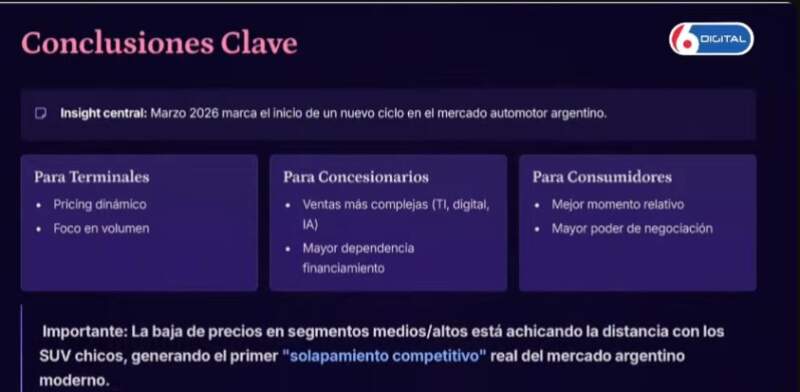 Marzo partió al mercado automotor en dos: bajas, congelamientos y nueva pulseada 21 Marzo partió al mercado automotor en dos: bajas, congelamientos y nueva pulseada imagen-20