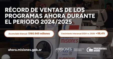Programas “Ahora” alcanzaron cifras récord de ventas en Misiones durante 2024 y 2025, con más de $160 mil millones inyectados al mercado local imagen-5