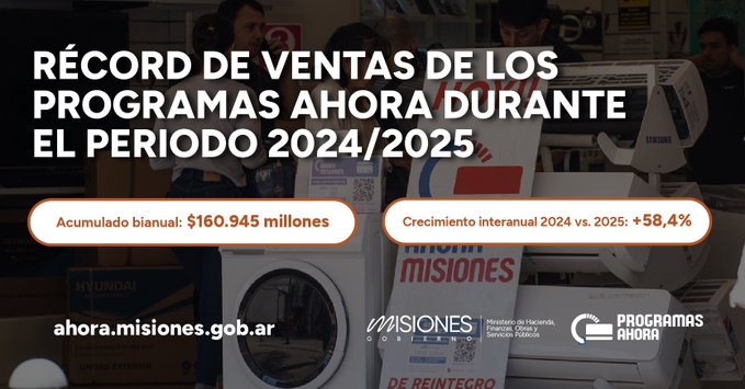 Programas “Ahora” alcanzaron cifras récord de ventas en Misiones durante 2024 y 2025, con más de $160 mil millones inyectados al mercado local imagen-6