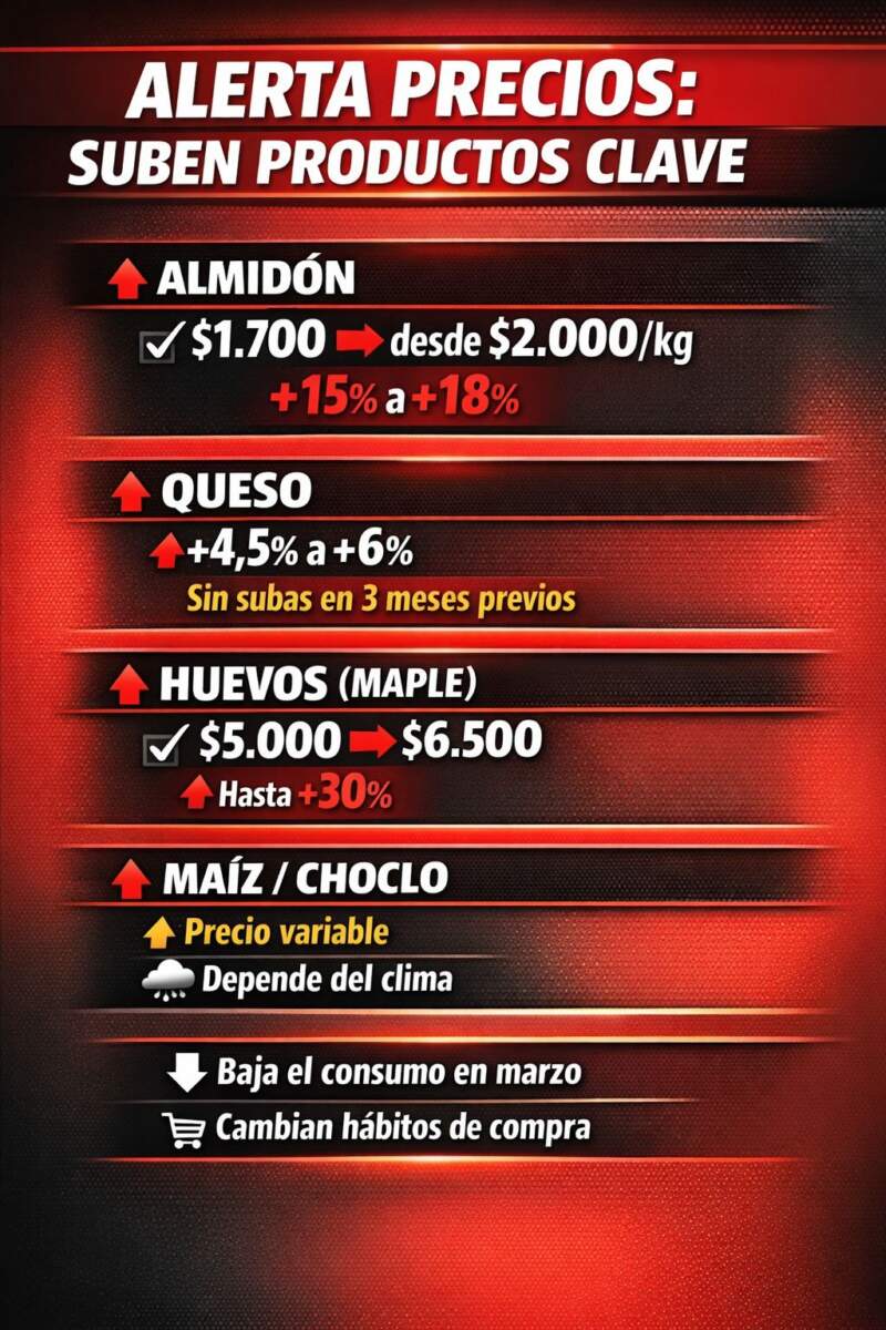 Entre la fe y el bolsillo: Semana Santa llega con nuevos aumentos imagen-2