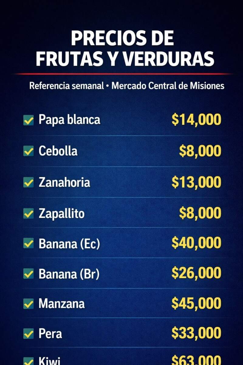 Relevamiento de precios Mercado Central: 10 productos que marcan la referencia semanal imagen-6