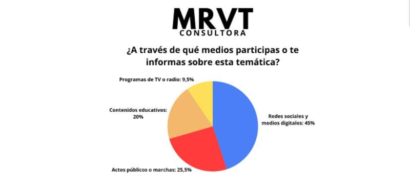 Memoria, Verdad y Justicia, ¿Qué piensa la sociedad? imagen-6