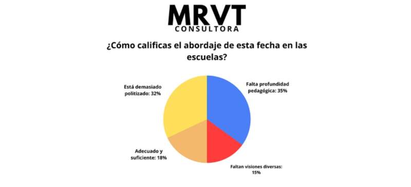 Memoria, Verdad y Justicia, ¿Qué piensa la sociedad? imagen-10