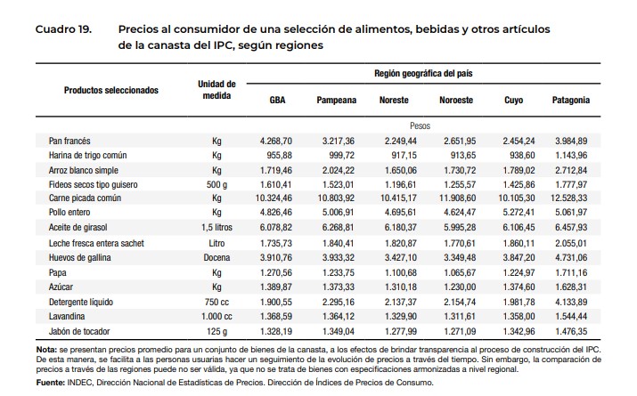 Inflación: en marzo el NEA lideró el aumento del IPC y la Patagonia tuvo la menor variación imagen-8