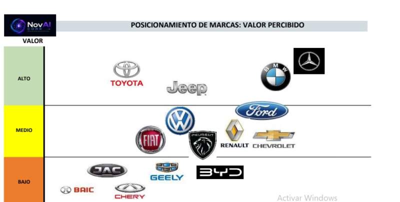 Entre marcas, precios y consumo: Horacio Sánchez trazó un mapa crudo del mercado automotor en Misiones imagen-6