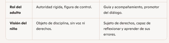 Crianza siglo XX vs Crianza siglo XXI de los castigos corporales a "castigos testimoniales" imagen-6