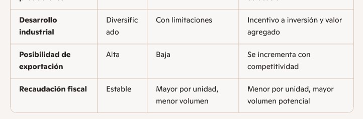 Passalacqua pidió formalmente al ministro Caputo reducir el IVA para la harina de mandioca al 10,5% imagen-6