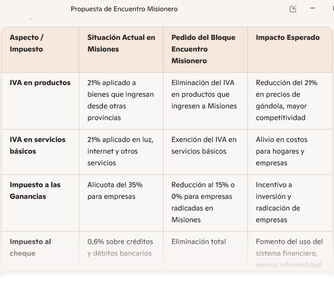 “La mayor carga impositiva que tiene hoy la Provincia es por culpa de los impuestos nacionales", cuestiona legislador de Encuentro Misionero imagen-4