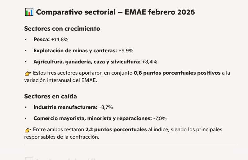 Datos del INDEC confirman desaceleración de la actividad económica en el inicio de 2026 imagen-4