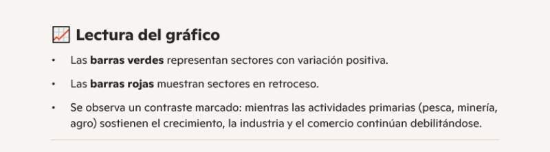 Datos del INDEC confirman desaceleración de la actividad económica en el inicio de 2026 imagen-6