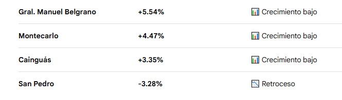 Según proyecciones, la población de Misiones en 2032 será de 1.510.218 habitantes imagen-12