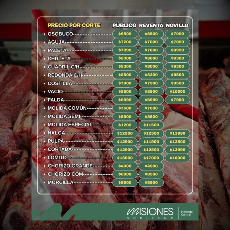 Nueva lista de precios en el Mercado Central de Misiones: cortes frescos desde la madrugada y opciones accesibles para el bolsillo 3 Nueva lista de precios en el Mercado Central de Misiones: cortes frescos desde la madrugada y opciones accesibles para el bolsillo imagen-2