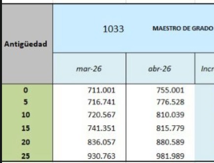 Nuevo aumento a docentes en Misiones: cómo quedan los salarios en abril imagen-2