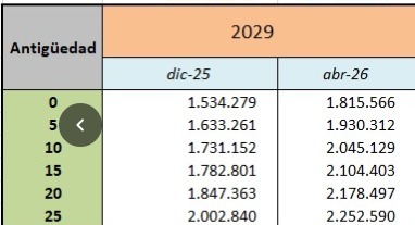Nuevo aumento a docentes en Misiones: cómo quedan los salarios en abril imagen-4