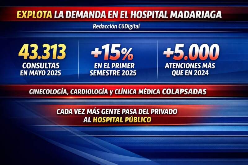 Más consultas, más presión: el Hospital Madariaga absorbe el impacto de la crisis sanitaria 3 Más consultas, más presión: el Hospital Madariaga absorbe el impacto de la crisis sanitaria imagen-2