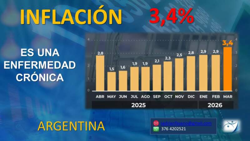 Argentina entre la inflación persistente, el auxilio financiero y el desgaste de la economía real imagen-6